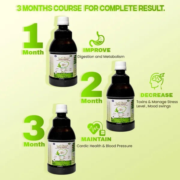 Cardio Nourish Sugar-Free Ayurvedic Juice with Goodness Of Garlic Fenugreek Arjuna Tulsi Artichok Brahmi & Many More, Manage Cholesterol BP & Clean Artery 450ml