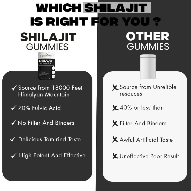 Himalayan Shilajit Gummies – Sugar-Free Tamarind Flavor, 60 Gummies for Energy Boost & Immune Support, 70%+ Fulvic Acid, Vitality, with Goodness of Ashwagandha, Gokshura, Black Musli
