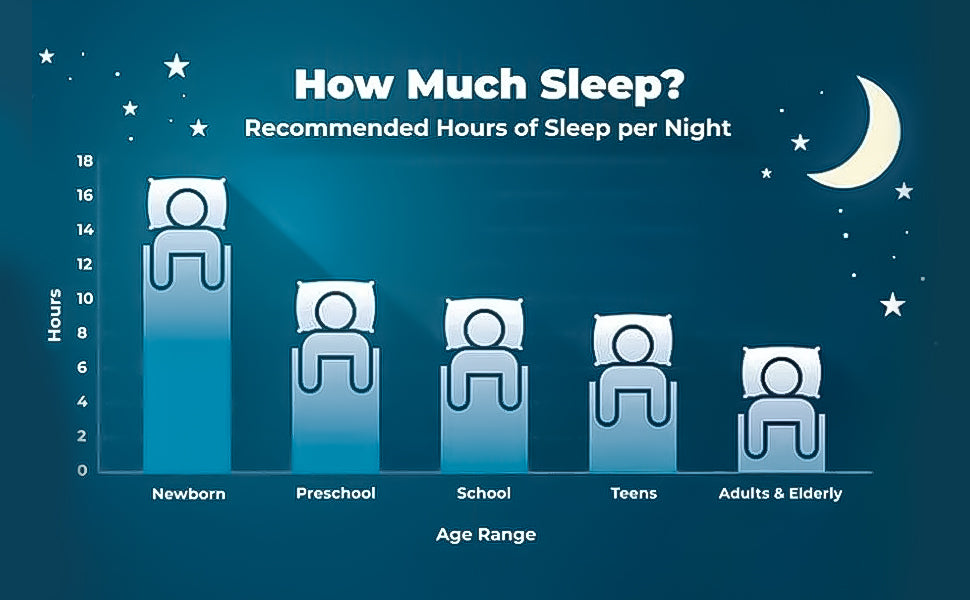 Good Sleep Gummies | Sugar-Free Natural Sleep Support with Melatonin 5mg & Tart Cherry Chamomile Ashwagandha   | Non-Habit Forming Relaxing Sleep Aid (60 Gummies).